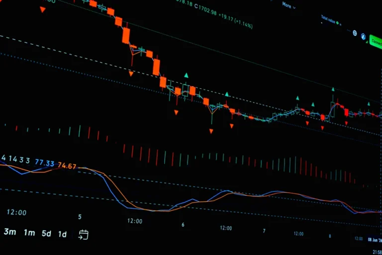 RECV3 — Cotação, Gráficos e Notícias em Tempo Real | Radar Finanças