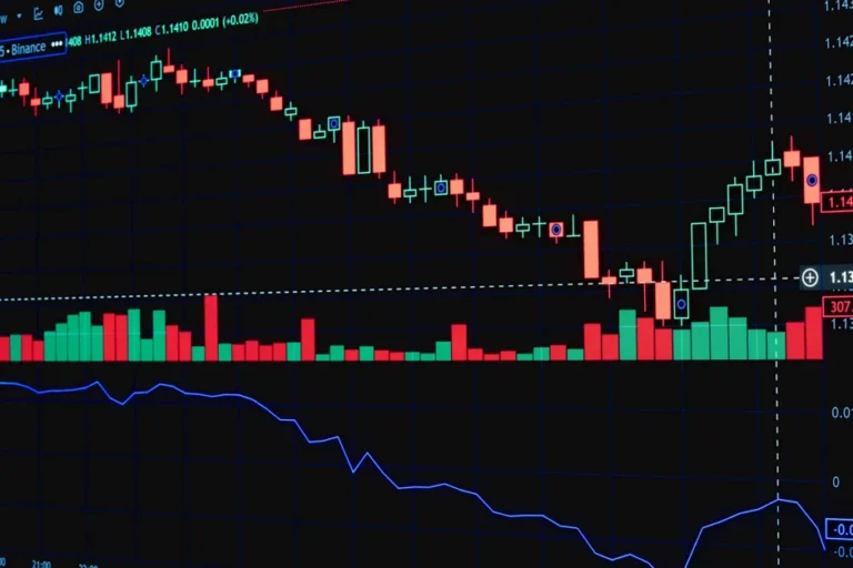 WHGR11 — Cotação, Gráficos e Notícias em Tempo Real | Radar Finanças