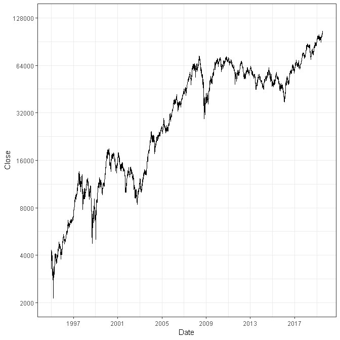 Ibovespa fecha em alta de 1,3% aos 179,7 mil pontos em dia de avanço do petróleo; dólar recua a R$ 5