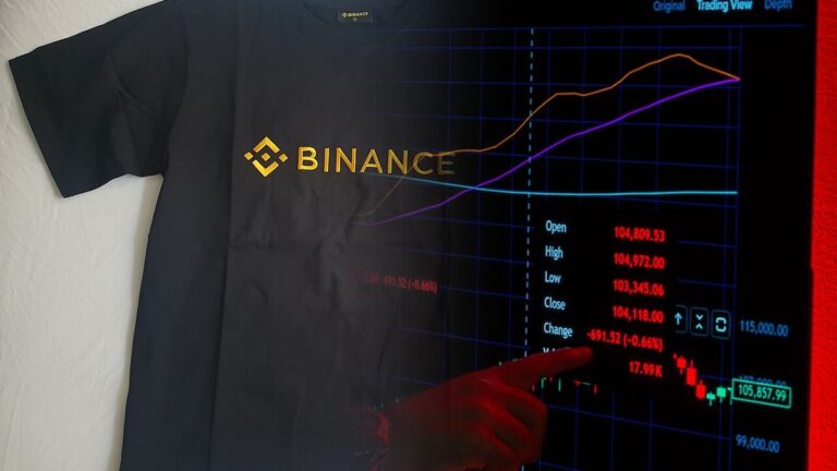 Trading assistido por IA: recurso da Binance permite estruturar operações em formato de diálogo
